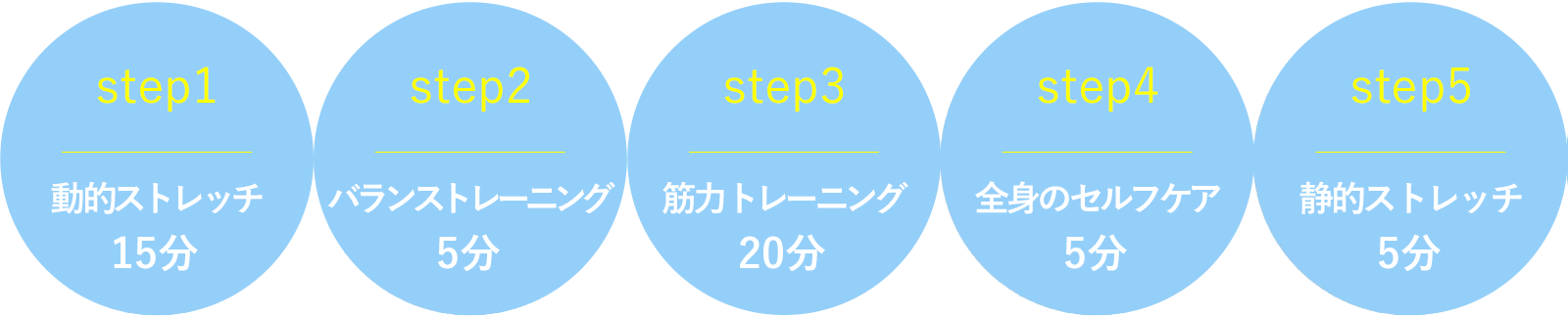 トレーニングの流れ | Well Me 伊東（ウェルミー・イトウ）